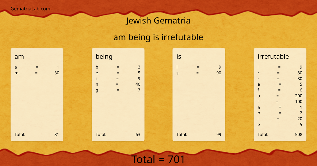 am being is irrefutable in jewish Gematria